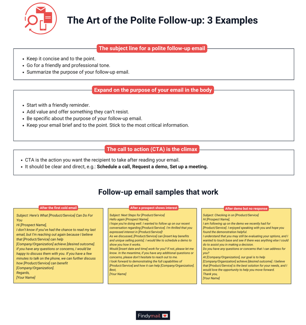 The Art Of The Polite Follow Up 3 Samples To Get The Response You Need