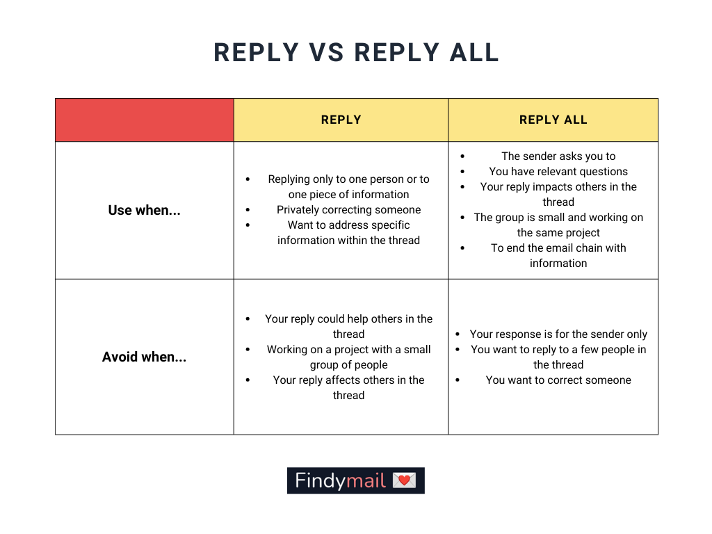 What s The Difference Between Reply Vs Reply All In Emails 