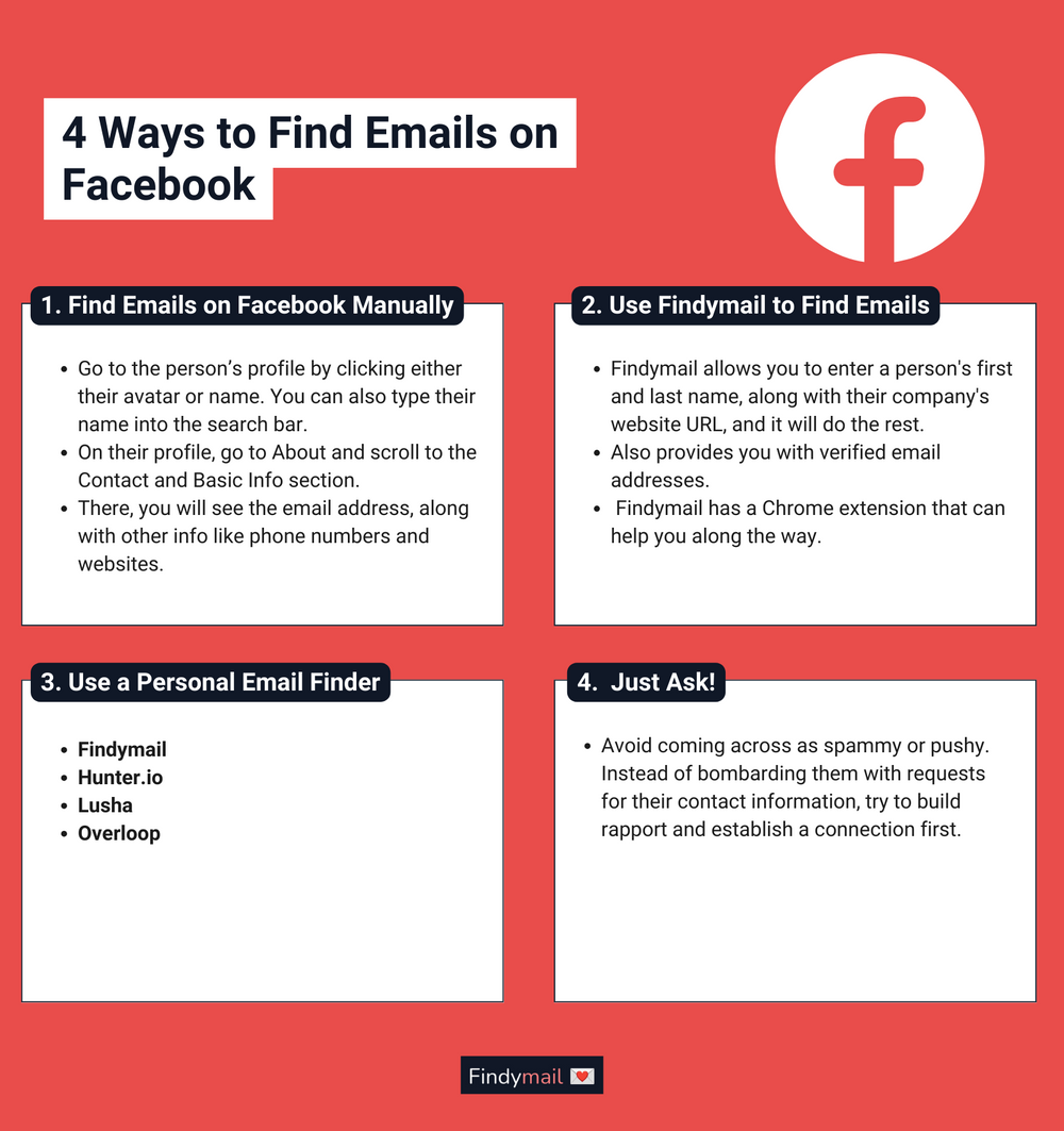 find facebook email by link