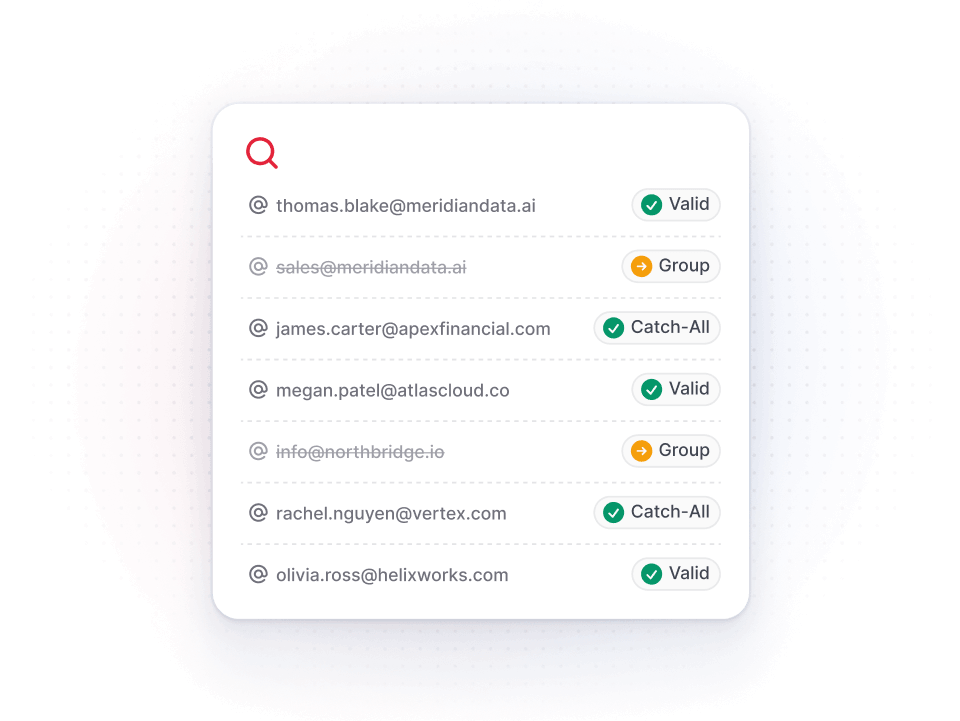 Findymail verifies the emails others give up on