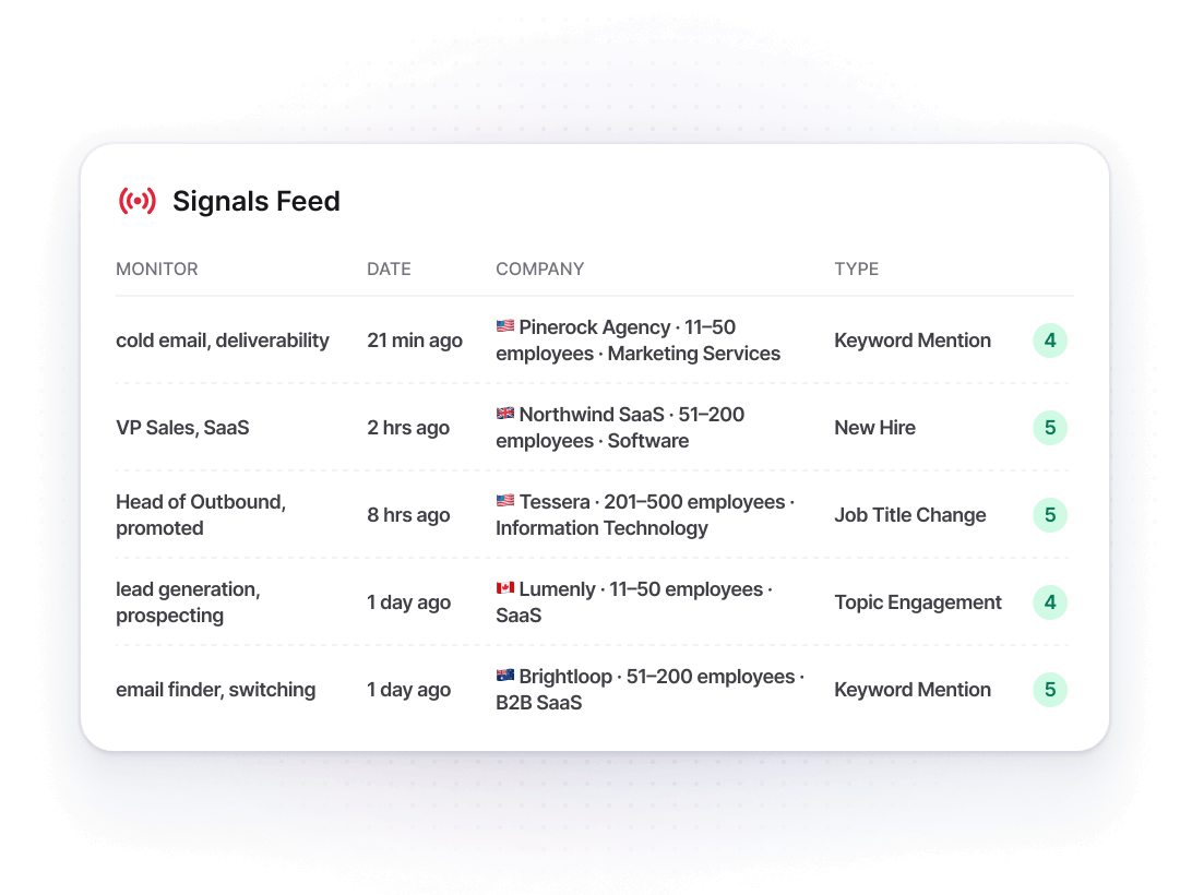 Findymail Signals feed - enriched leads delivered automatically