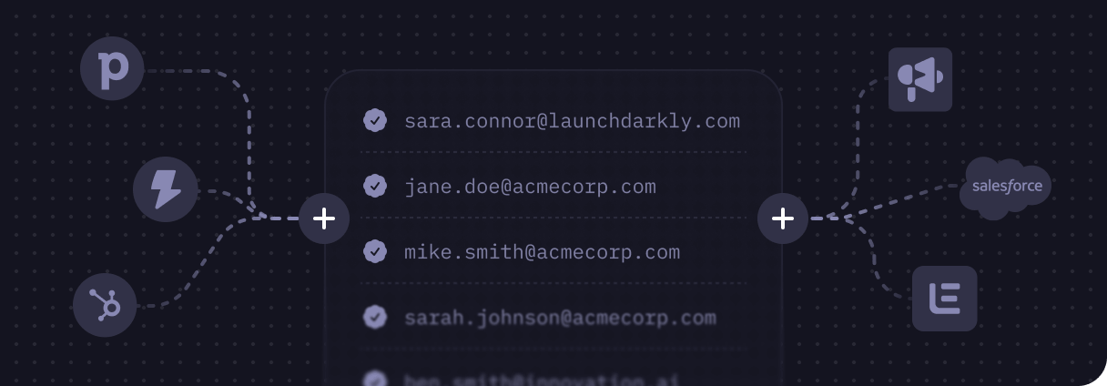 Native integrations with sales tools