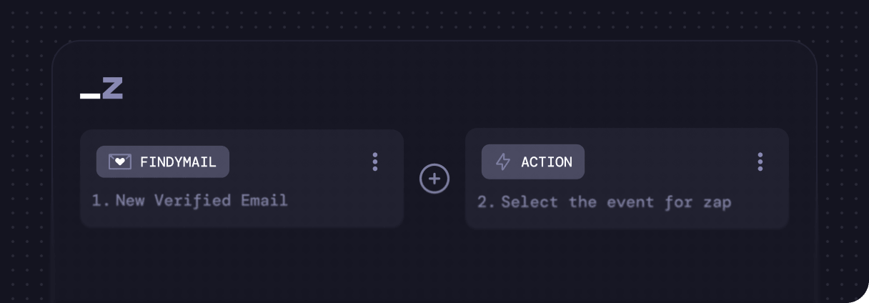 Zapier custom workflows