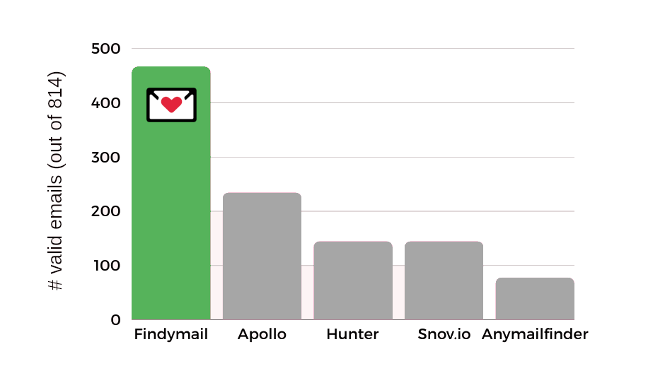 benchmark