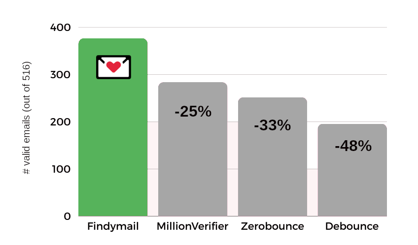 verification benchmark